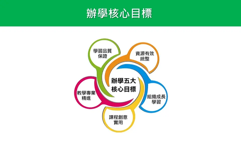 辦學核心目標