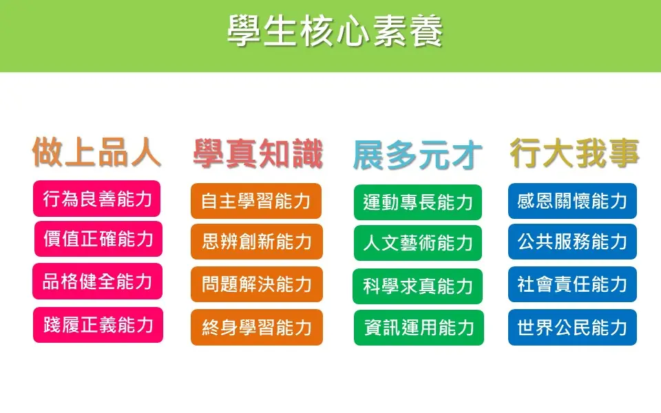 學生核心素養