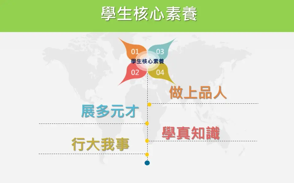 學生核心素養