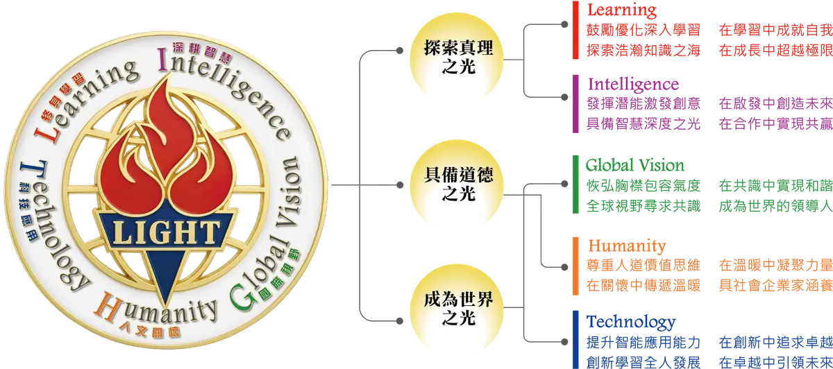 校長的話